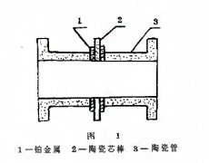 耐磨抗磨的陶瓷電磁流量計電極應用意義