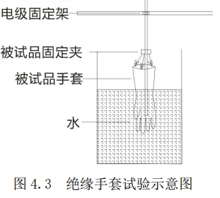 全自動絕緣靴(手套)耐壓試驗(yàn)裝置接線圖